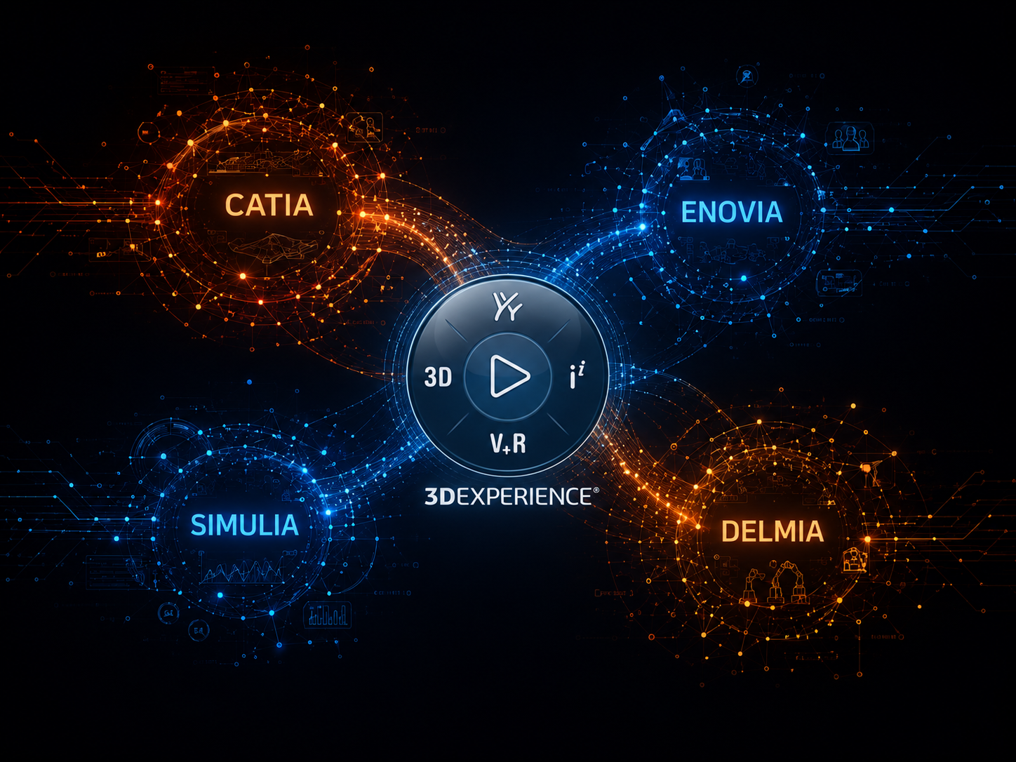 3DEXPERIENCE Platform