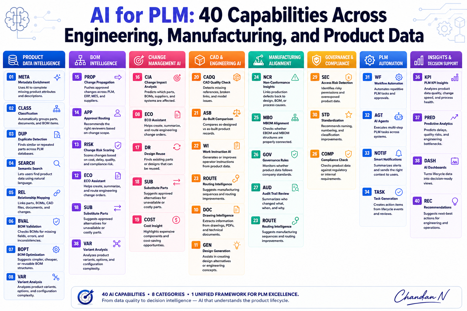 AI in PLM