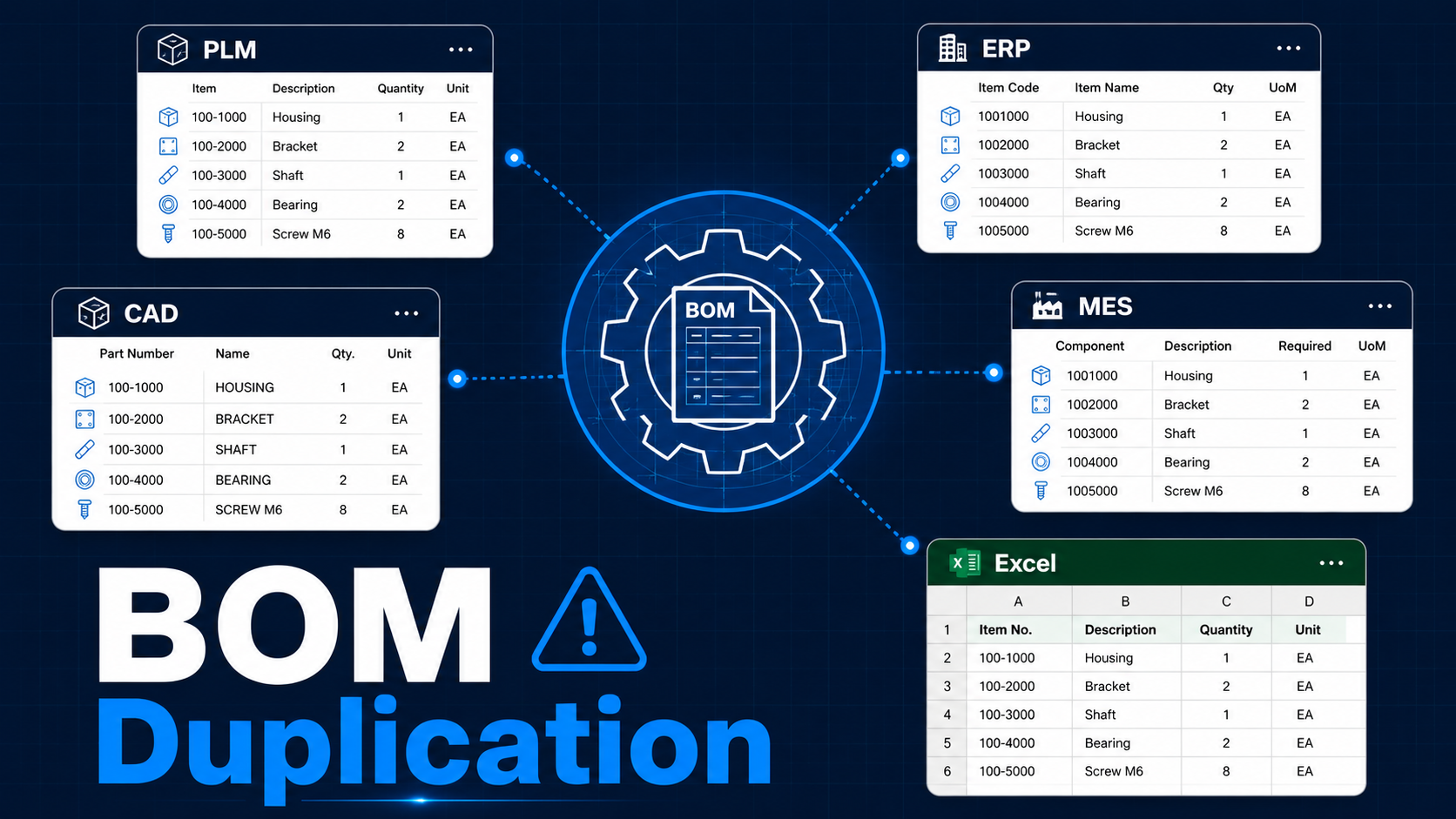 BOM Duplication