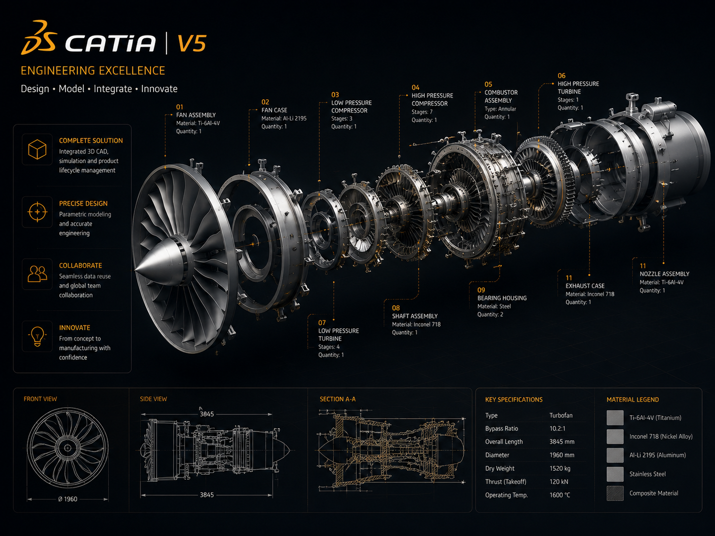 CATIA V5