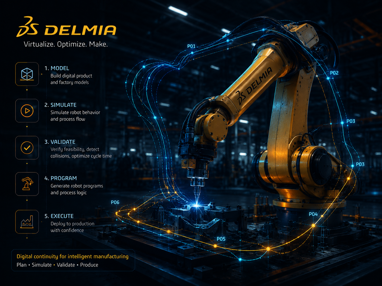 DELMIA Manufacturing