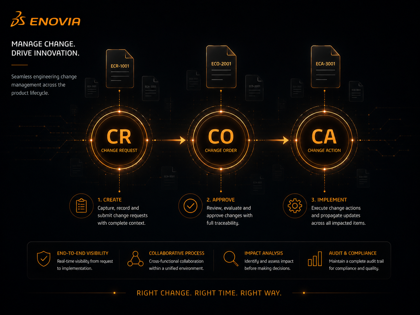 ENOVIA Change Management
