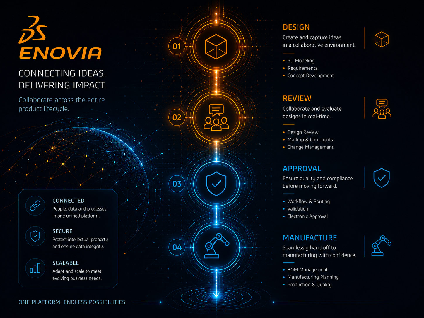 ENOVIA PLM