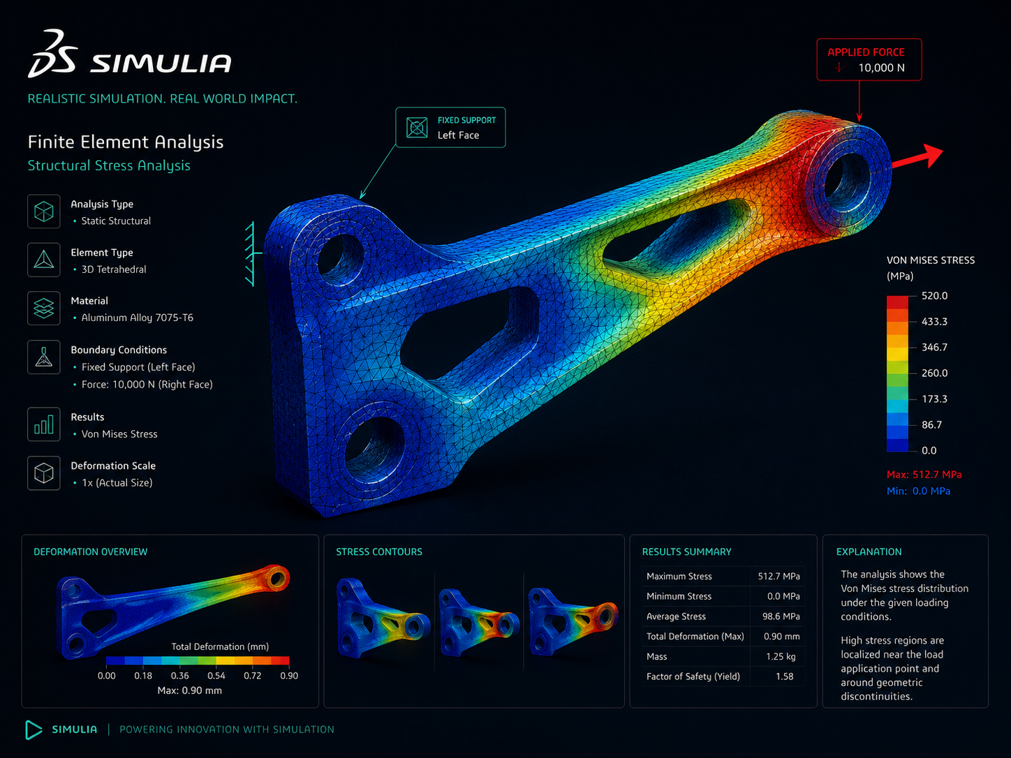 SIMULIA Simulation