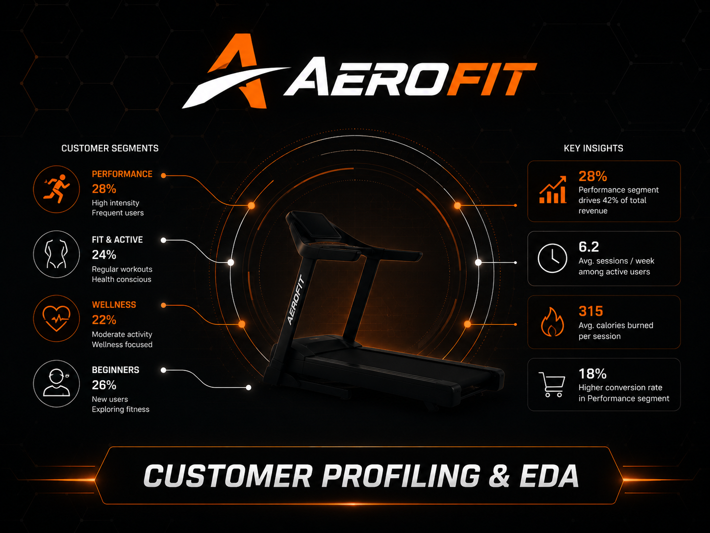 Aerofit Treadmill