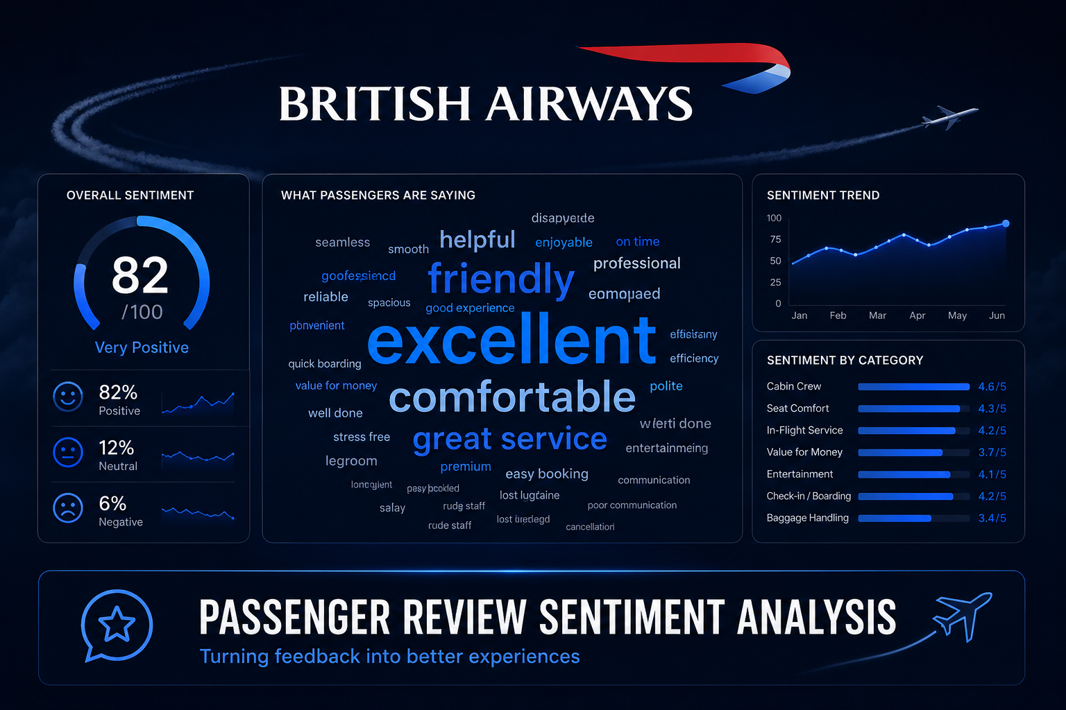 British Airways