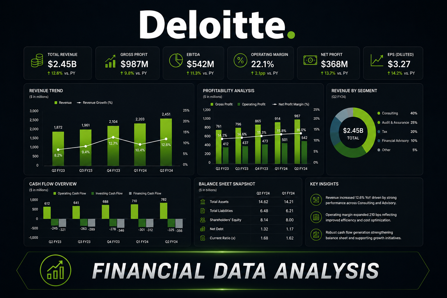 Deloitte Analytics