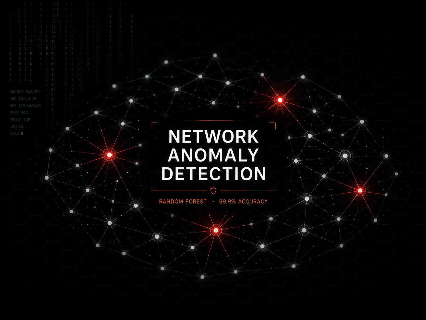 Network Anomaly Detection
