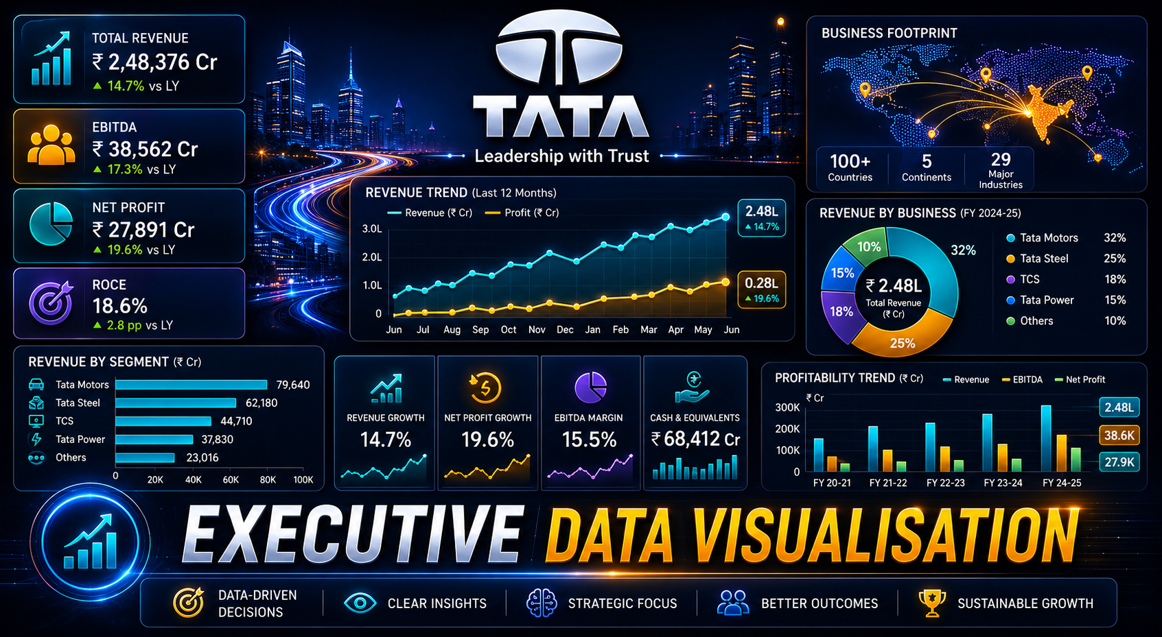 Tata Data Visualisation