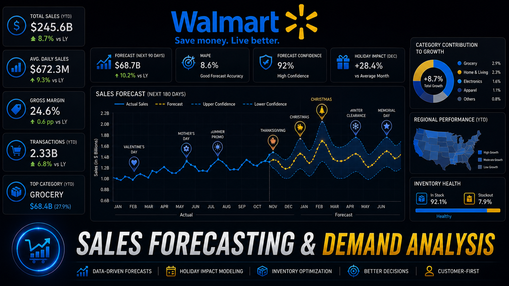 Walmart Black Friday